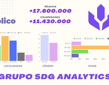 holding da Sad Gang Pro e do circuito SDG Cup o Grupo SDG apresenta números oficiais de alcance