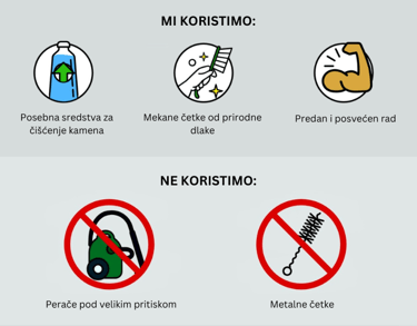 Šta koristimo