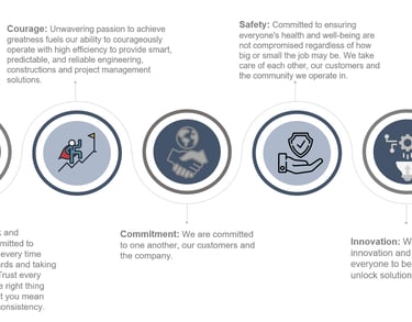 Construction Company Liberia, Engineering Company Liberia, Project Management