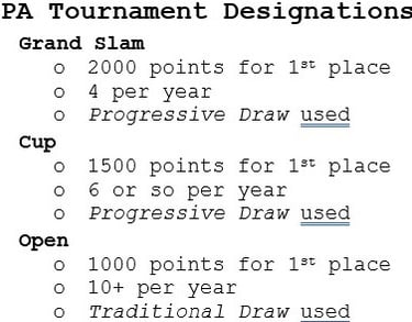 PPA Tournament Designations