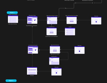 User flow