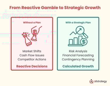 From Reactive Gamble to Strategic Growth