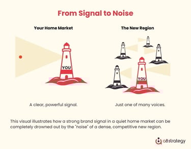 From Signal to Noise