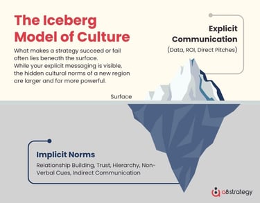 The Iceberg Model of Culture