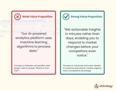 vague-value-proposition-weak-positioning