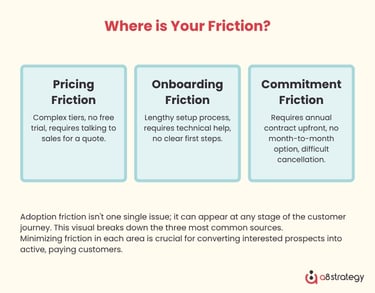Where is your Friction?