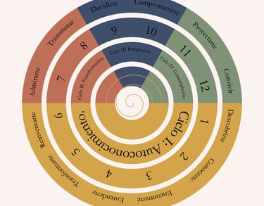 Ruta de Conciencia. Crecimiento personal.