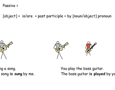 passive voice english lesson how to form the passive voice in english cartoon