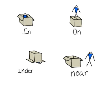 prepositions english lesson free online english lessons on in on under near