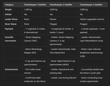 Detailed Comparison of Satellites?