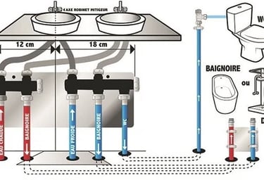 Schéma de plomberie : tuyauterie pour lavabos, WC, baignoire et douche.