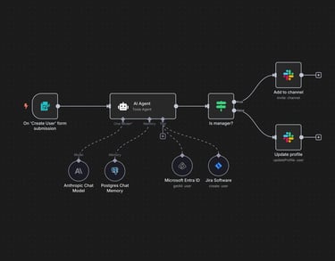 an n8n workflow showcasing how to create ai agents.