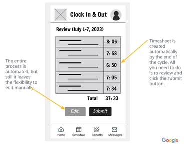 digital wireframing