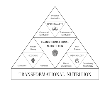 a pyramidal pyramidal with a triangle shaped triangle