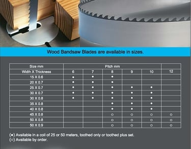 A size chart for wood bandsaw blades showing width, thickness, and pitch measurements for woodworking tools.