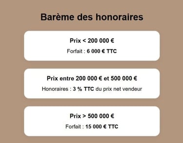 Grille tarifaire et honoraires réduits de Betty Papail - La Vie Ici Immobilier