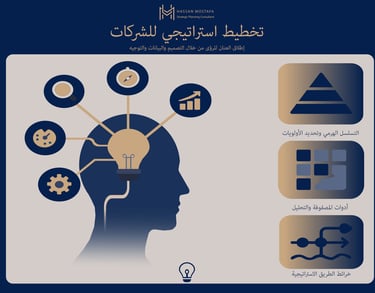 «رسم للتخطيط الاستراتيجي للشركات: رأس بمصباح متصل بأيقونات تحليل، تسلسل هرمي، مصفوفة، وخريطة طريق لل