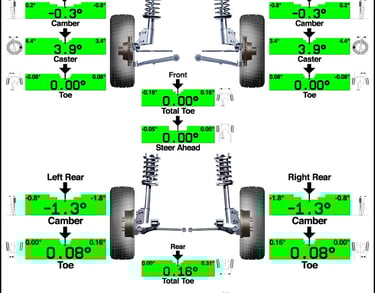 wheel alignment report
