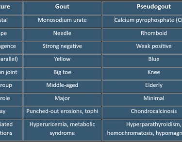 Gout Vs Pseudogout