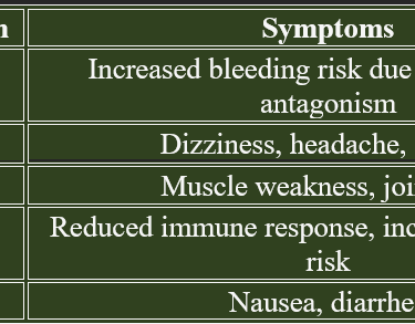 Hypervitaminosis