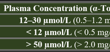 Vit E plasma levels