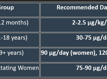 vit K requirements