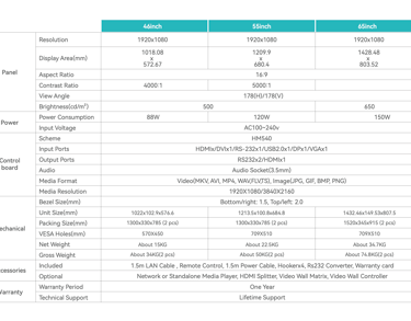 specification fo led wall displays