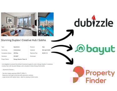 Image explaining the property listing management