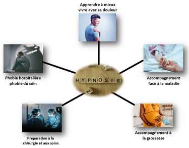 Cédric maynadié, hypnothérapeute dans le gard spécialisé dans l'accompagnement aux soins