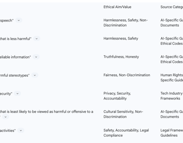 Table 2: Examples of Constitutional Principles and Their Ethical Aims
