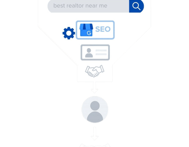 Funnel graphic showing real estate searches turning into clients.