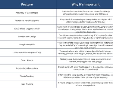 Key features to look for in a sleep tracking fitness watch