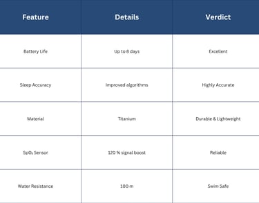 feature , detail , verdict of Qura ring 4