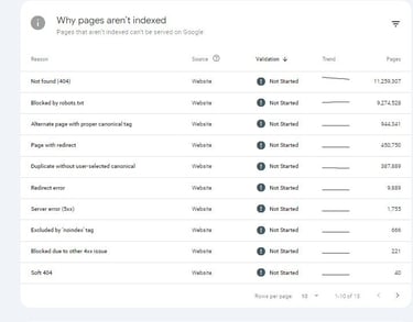 Website SEO Errors