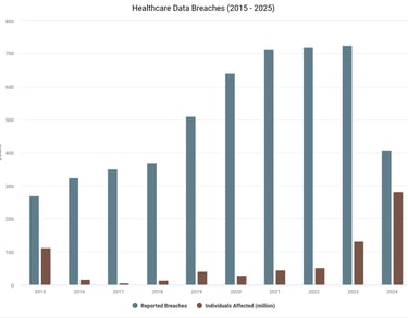 Healthcare Graph 2