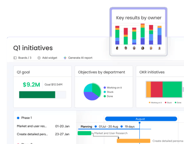Agency Reporting Dashboards by Viridis - Certified monday.com consultants in Jakarta, Indonesia
