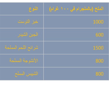 a table with a number of arabic words