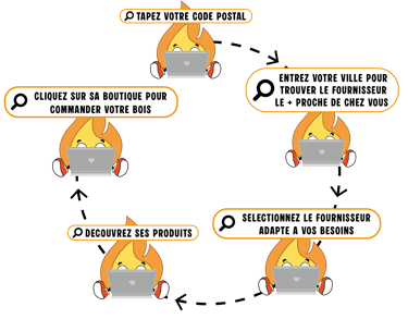 Tutoriel pour commander votre bois de chauffage