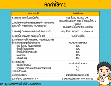 expense-deduction-การหักค่าใช้จ่าย