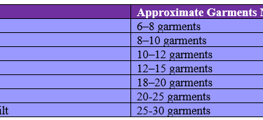 Number of Memory clothing quilt requirements