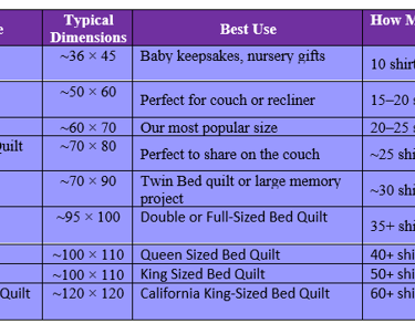 How many T-shirts in a quilt?