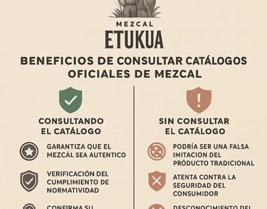 Infografía comparativa de mezcal auténtico versus no verificado