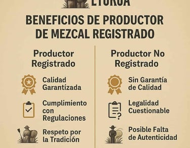 Comparación entre productor registrado y no registrado con iconos de beneficios