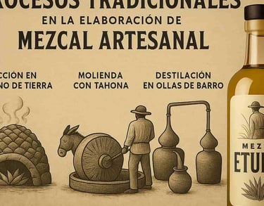 Secuencia de imágenes mostrando cocción en horno de tierra, molienda con tahona y destilación en oll