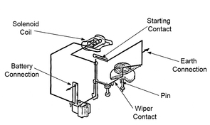 diagram of smiths clock mechanism