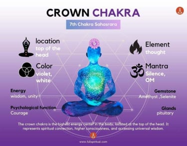 characteristics-of-crown-chakra-by-aura-nest-healing