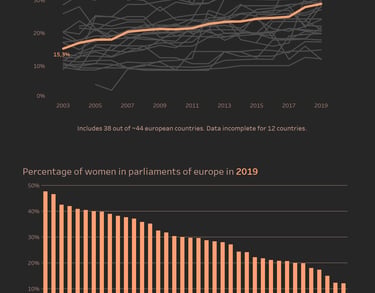 Parliamentary Equality