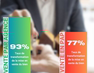 vente par agence immobiliere ou de particulier à particulier  Caen estimation caen
