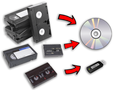 Media to DVD or USB