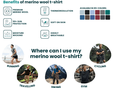 Unbound Merino Crew Neck T-Shirt fabric highlighting quick-dry and comfortable travel wear features